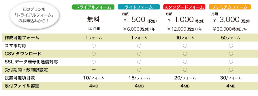 プラン別料金・対応機能表│OPOSSUM（オポッサム）